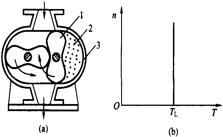 一、風(fēng)機(jī)的機(jī)械特性